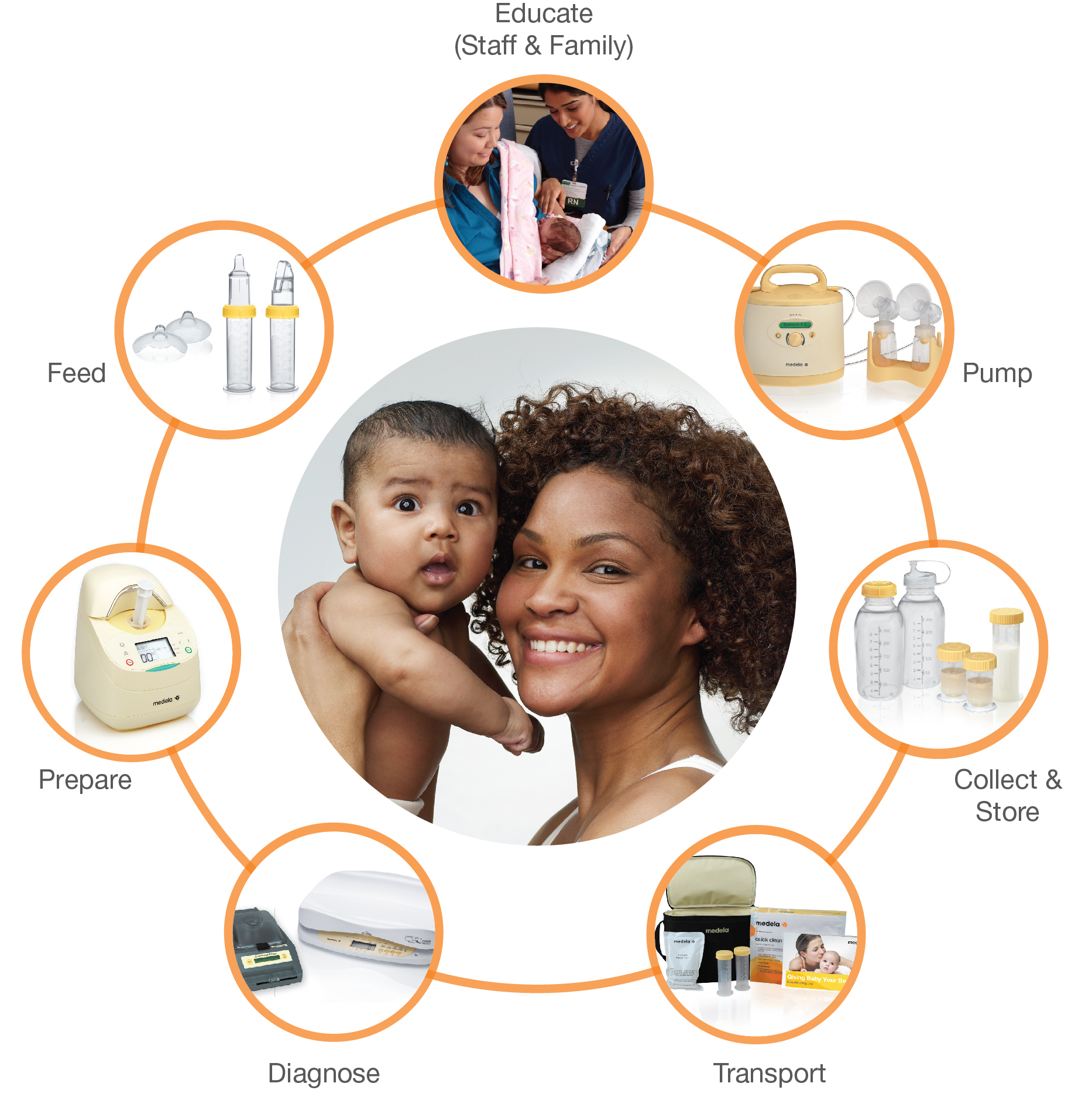 CompleteBreastmilkSupportSystemImage 02