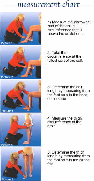 measure chart